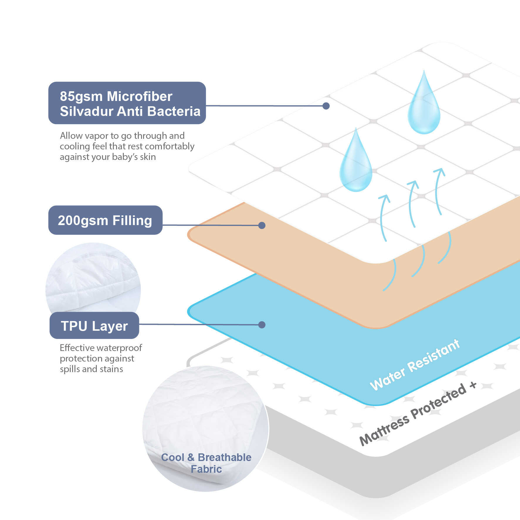 Babylove Premium-Dri Waterproof Mattress Protector MP1 - Size 130cm x 70cm
