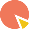 Grab Market Share Grab Market Share